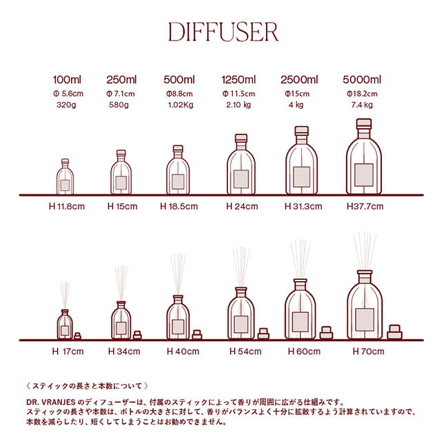 Dr.Vranjes BELLINI 500ml DIFFUSER
